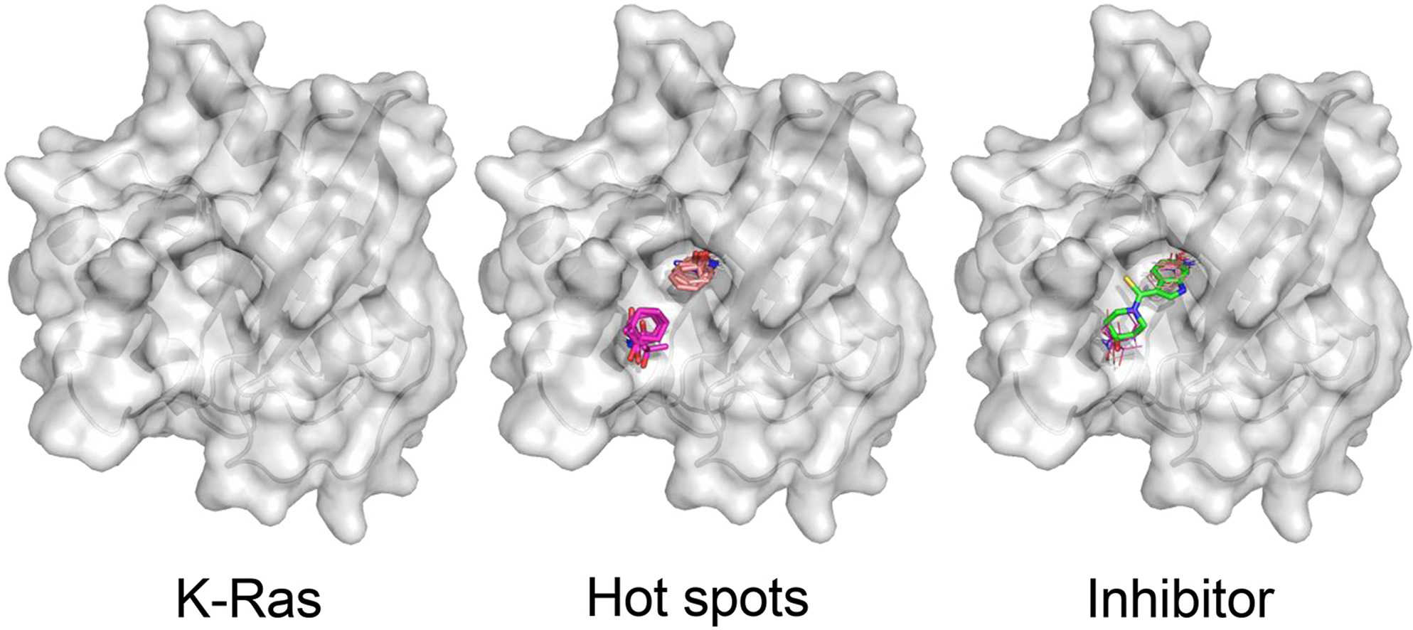 Mapping the binding sites of challenging drug targets