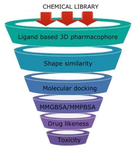 Ligand-based virtual screening, Bhunia et al., 2021