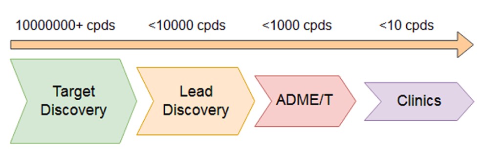 ADMET Prediction