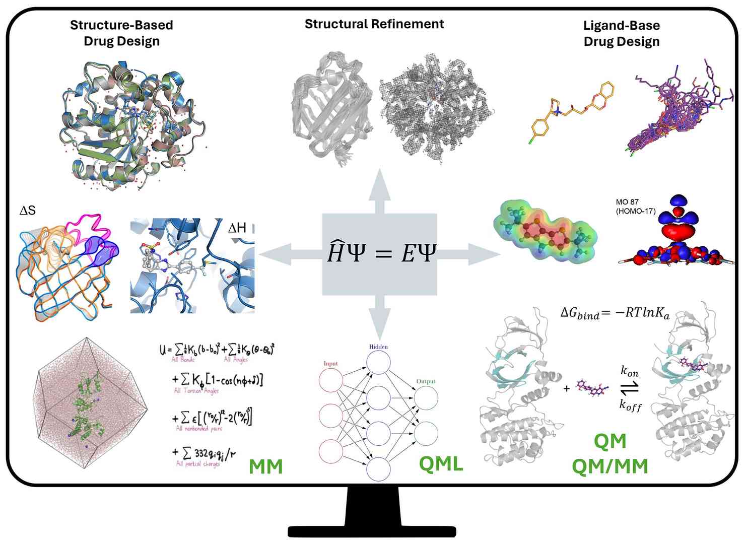 Quantum mechanics-based drug design overview