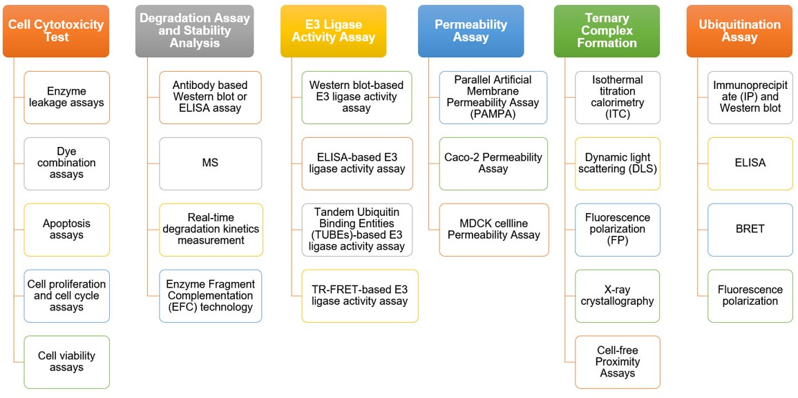 Integrated evaluation modules by Profacgen