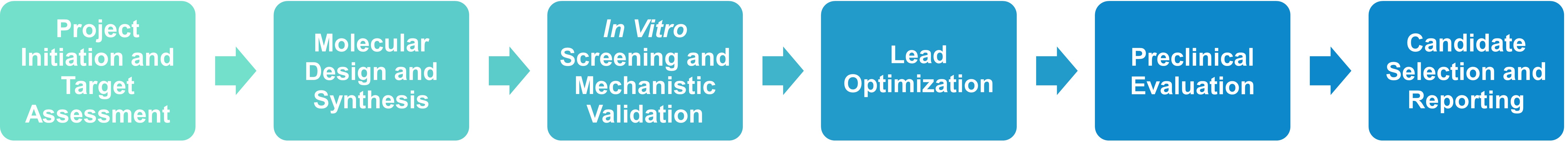 Workflow for protein mutagenesis and structural optimization services