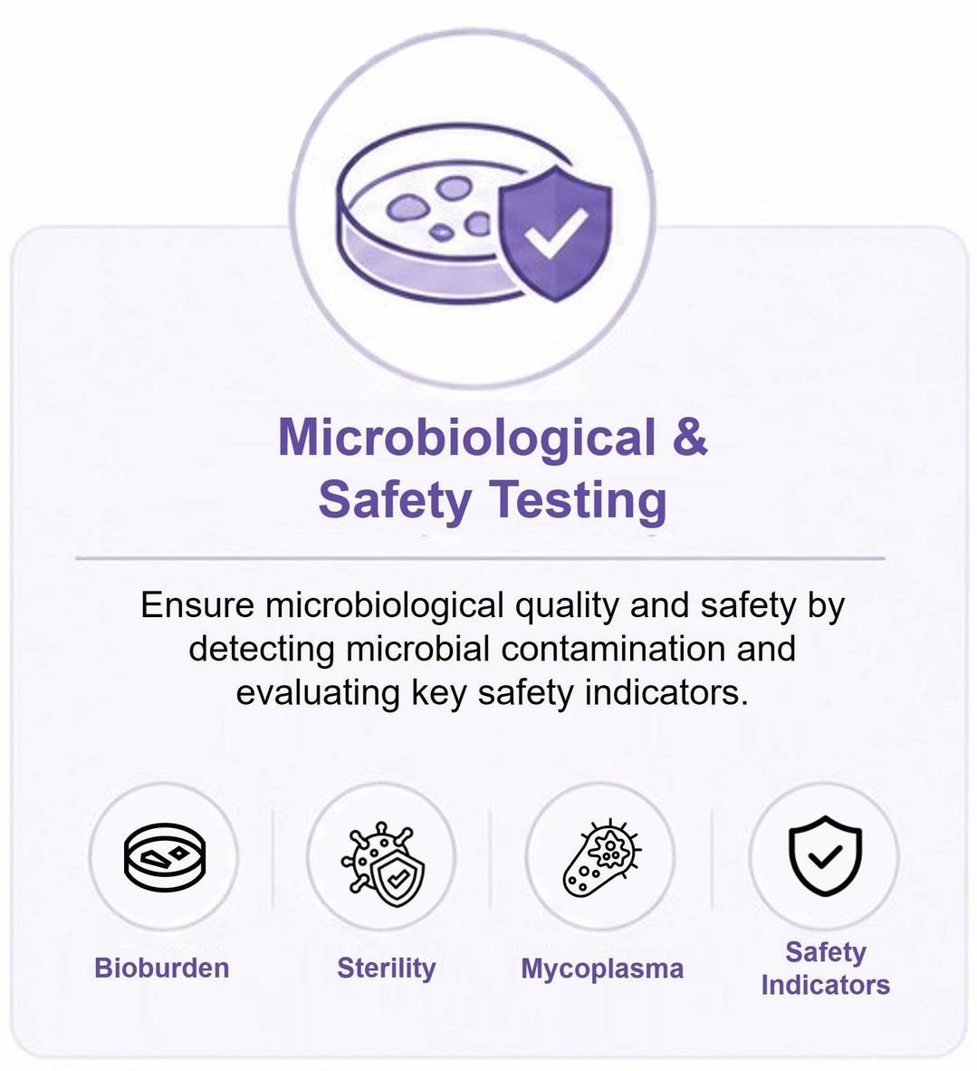 Microbiological and safety testing services