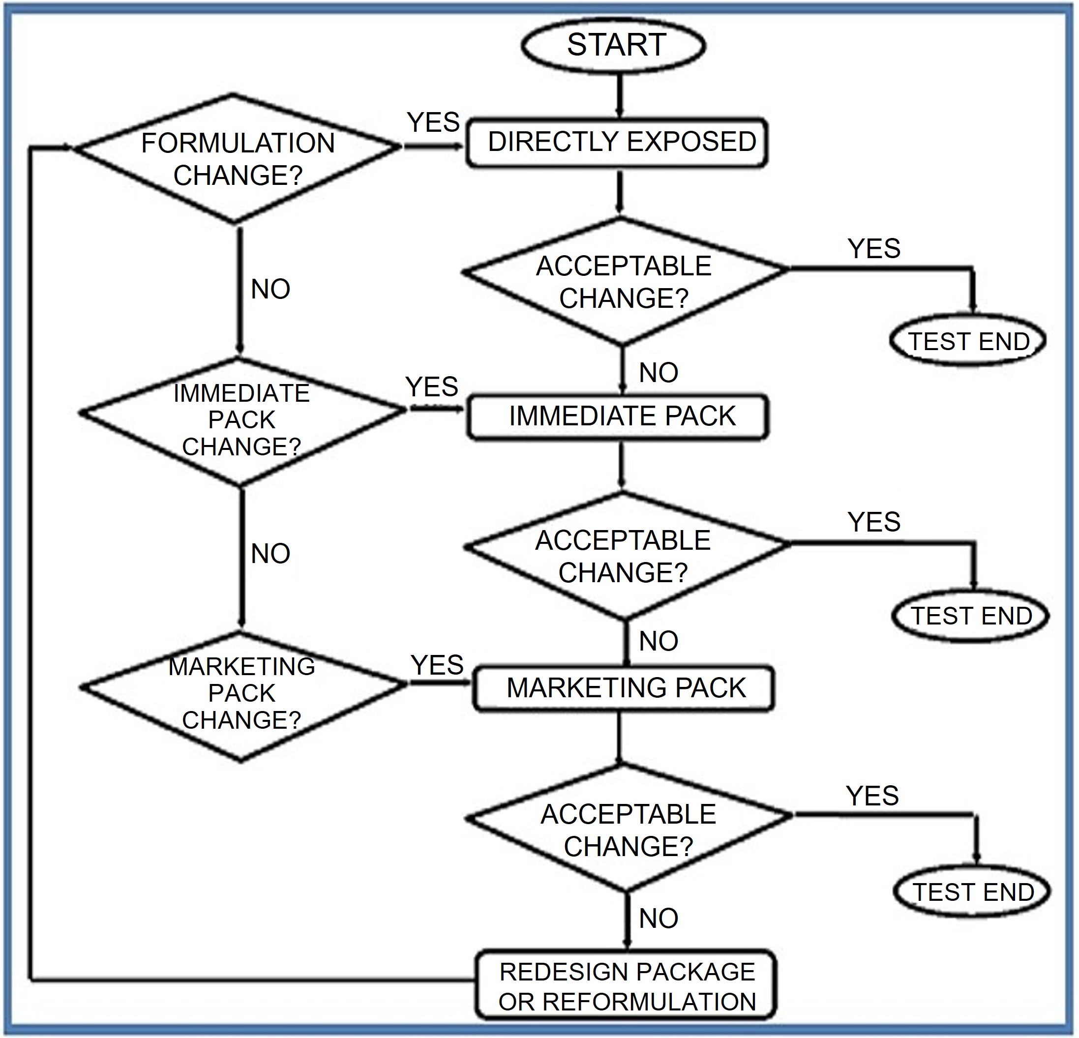 Workflow of photochemical study