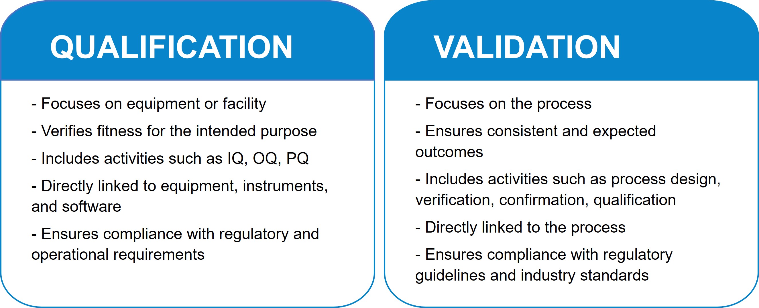 Qualification vs validation: key differences in GMP