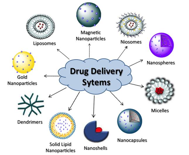 A New Degradable Polymer for Drug Delivering