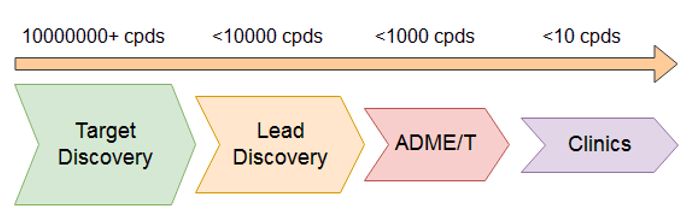 ADME/Tox Prediction