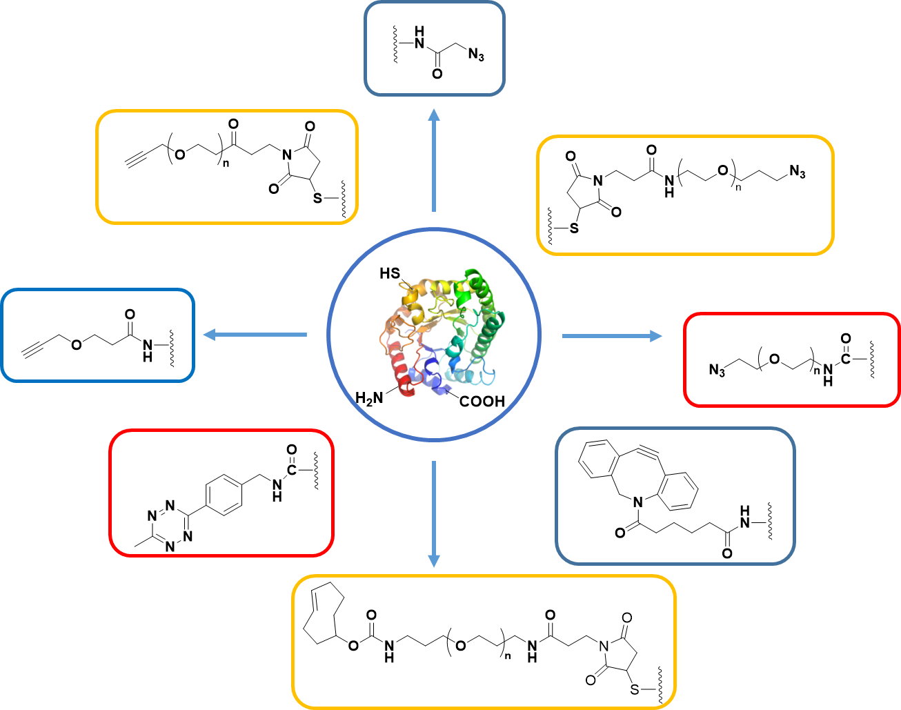 Direct chemical  modification-1