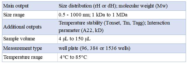 Dynamic Light Scattering (DLS)