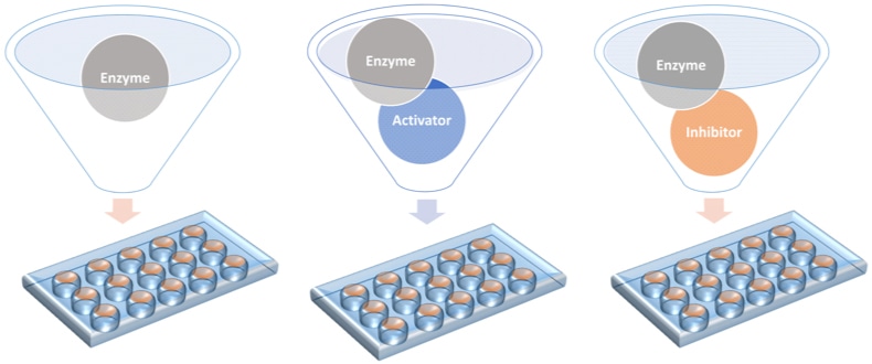 Illustration of Different detection modes