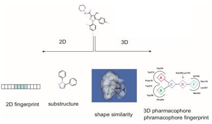 Ligand-based virtual screening (LBVS)