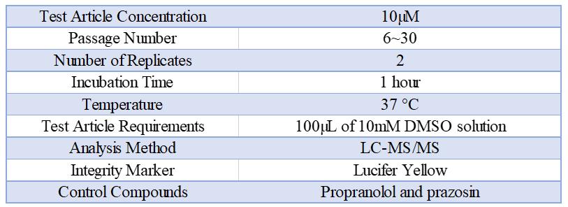 Madin-Darby Canine Kidney Cell Line (MDCK) Permeability Assay