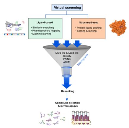 Virtual screening