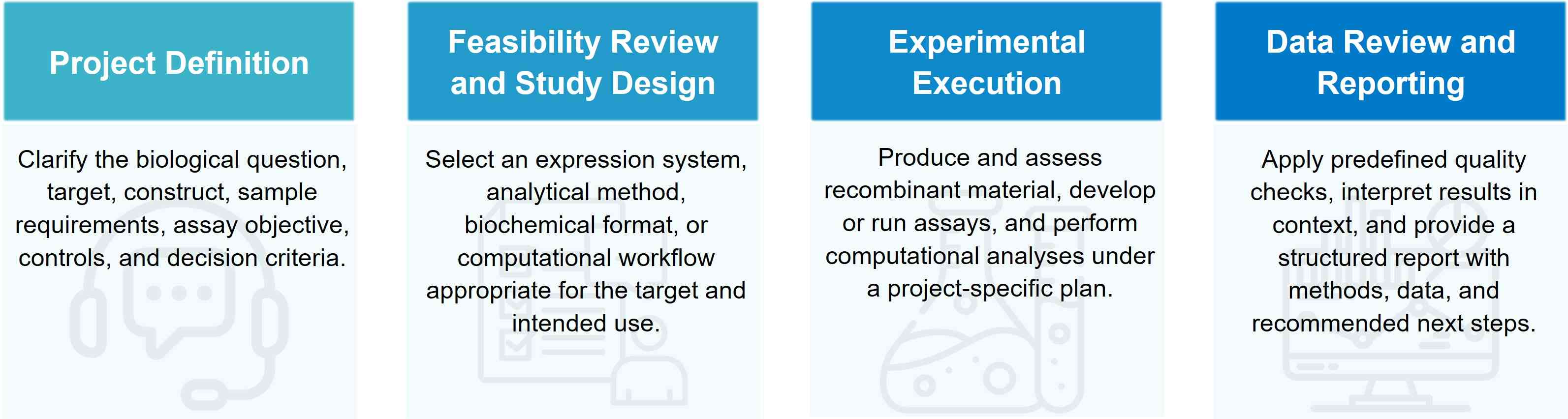 Coronavirus research project workflow