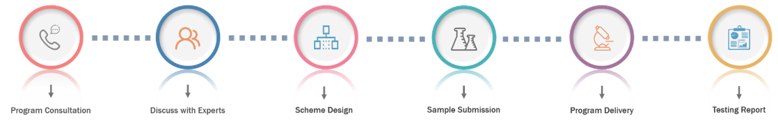 eCLIP-seq