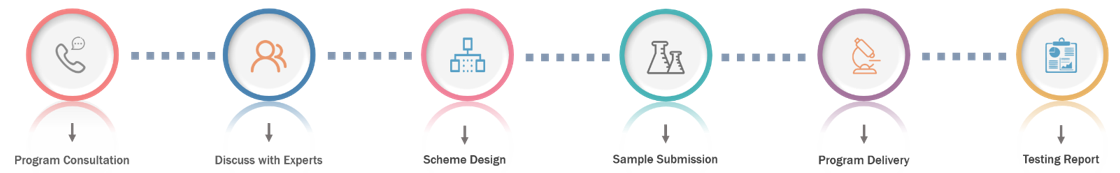 iCLIP-seq